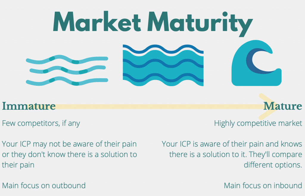 Market Maturity Stages
