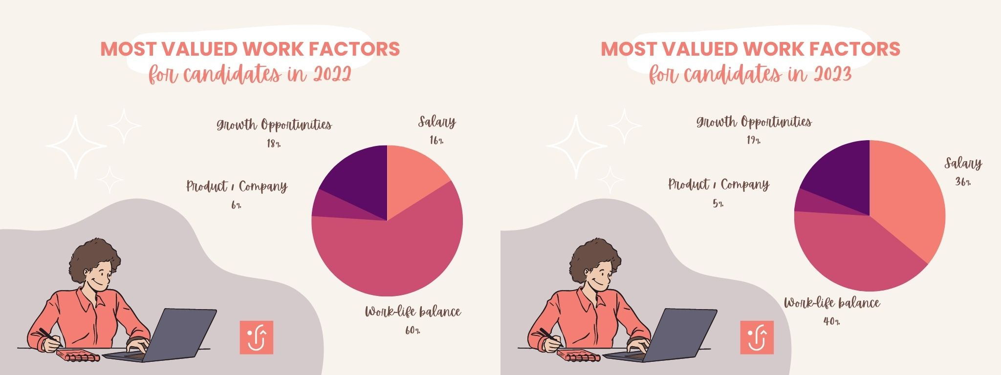 Cómo gestionar el reclutamiento en un mercado volátil - Outbound People